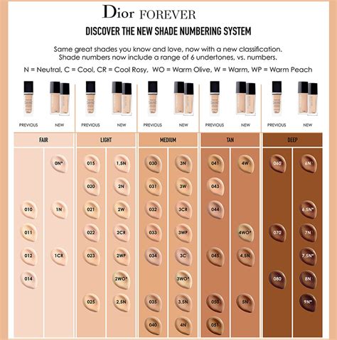 dior forever skin glow 2w0|Dior forever foundation color chart.